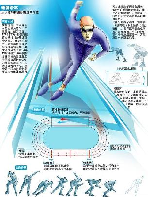 发展的真实