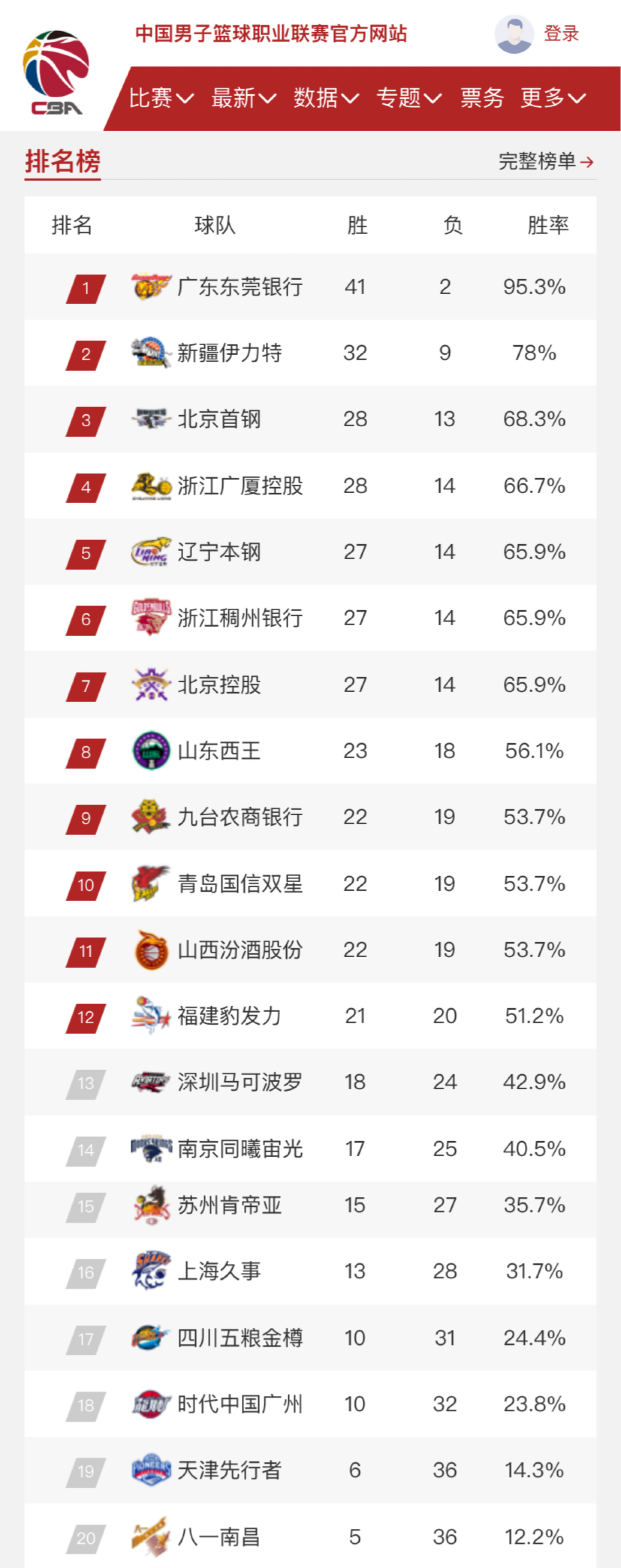 为自己赢得